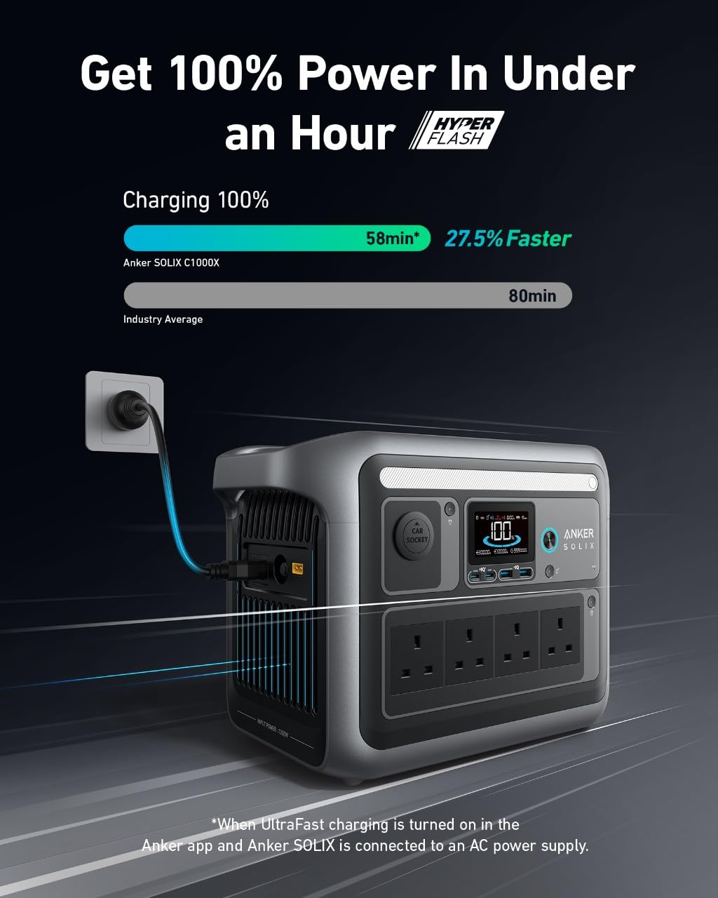 Anker SOLIX C1000 Portable Power Station, 1800W Solar Generator, Full Charge in 58 Min with UltraFast Charge Mode, LiFePO4 Power Station for Outdoor C