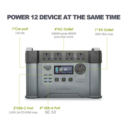 ALLPOWERS MPPT Solar Generator S2000 Pro, 2400W 1500wh Portable Power Station with 2 * 200W Folable Solar Panels Included, Solar Mobile Battery Pack f