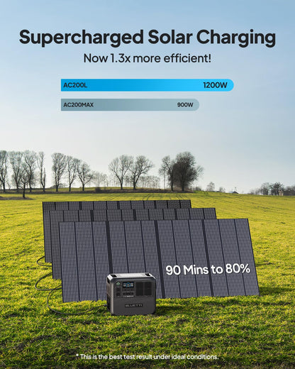 BLUETTI Portable Power Station AC200L, 2048Wh LiFePO4 Battery Backup, Expandable to 8192Wh w/ 4 2400W AC Outlets (3600W Power Lifting), Solar Generato